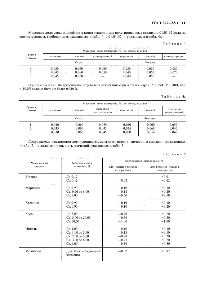 ГОСТ 977-88