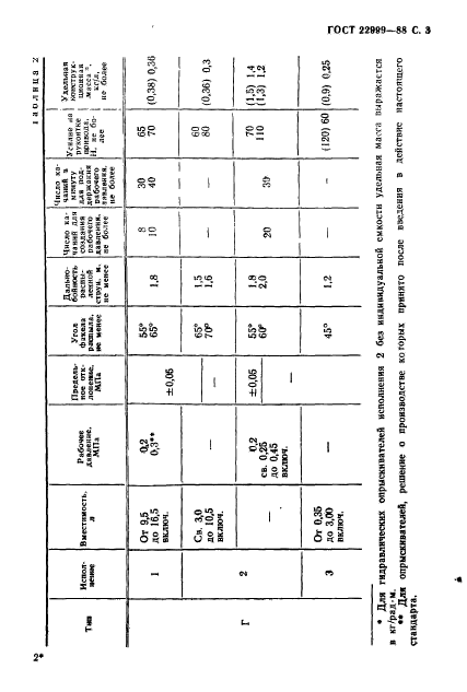 ГОСТ 22999-88