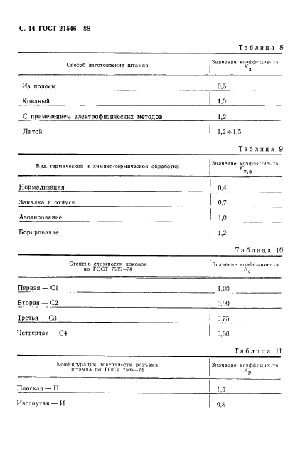 ГОСТ 21546-88