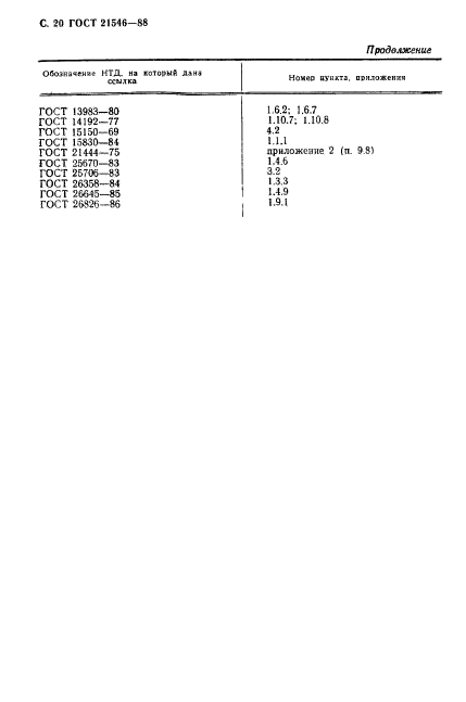 ГОСТ 21546-88