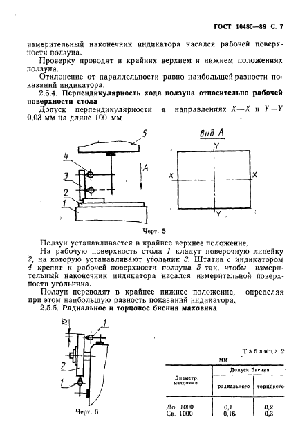 ГОСТ 10480-88