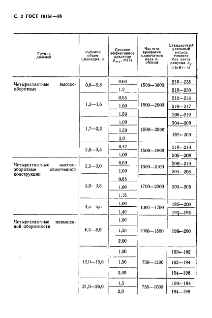 ГОСТ 10150-88