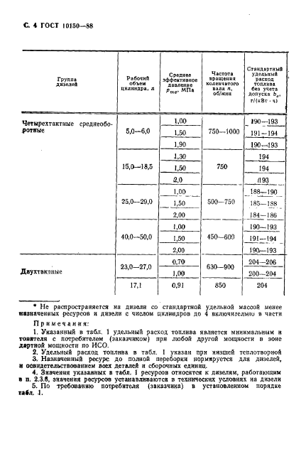 ГОСТ 10150-88