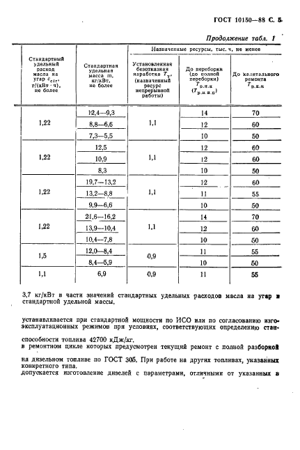 ГОСТ 10150-88