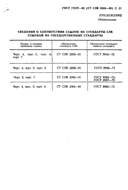 ГОСТ 27679-88