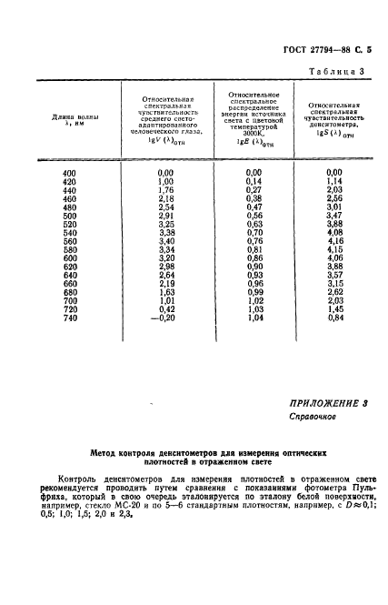 ГОСТ 27794-88