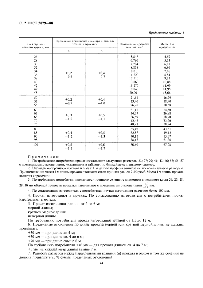 ГОСТ 2879-88