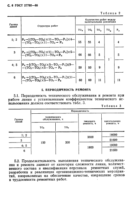 ГОСТ 27792-88