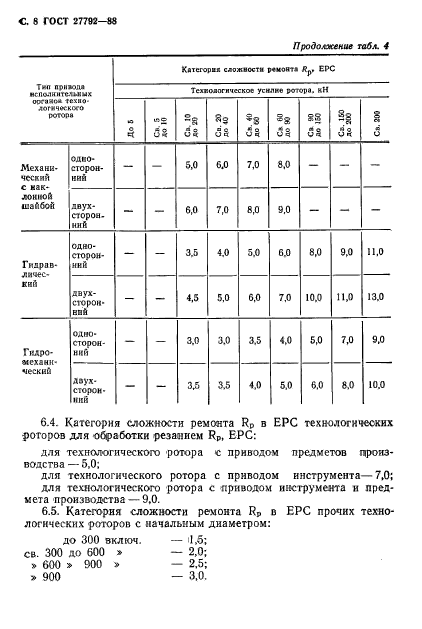 ГОСТ 27792-88