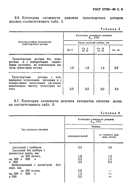 ГОСТ 27792-88