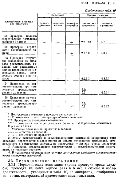 ГОСТ 16809-88