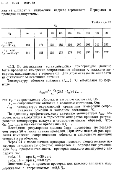 ГОСТ 16809-88