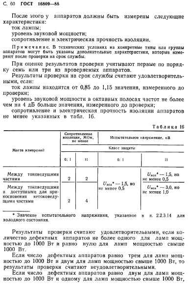 ГОСТ 16809-88