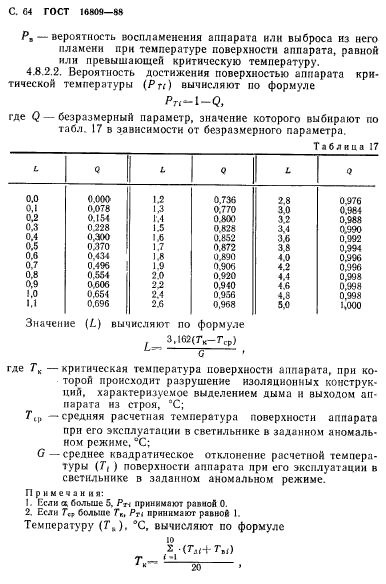 ГОСТ 16809-88