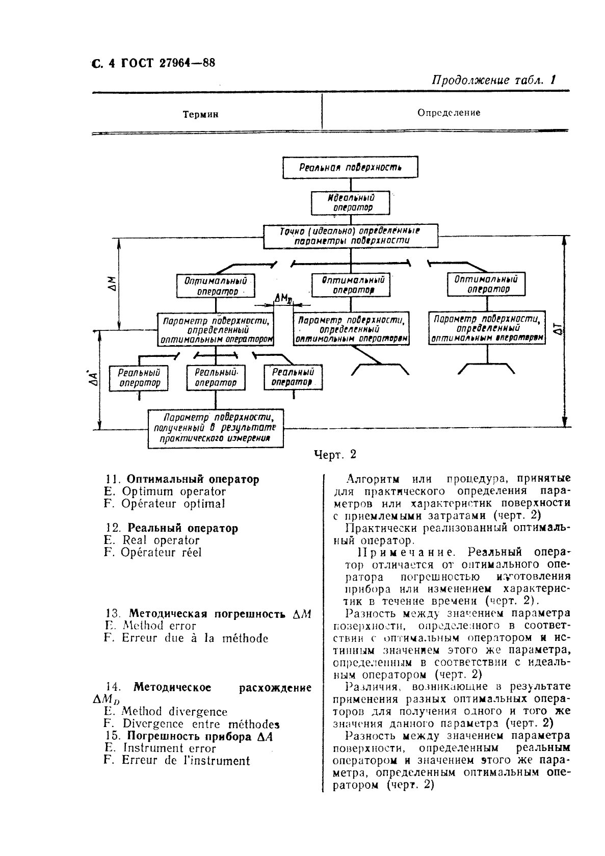 ГОСТ 27964-88