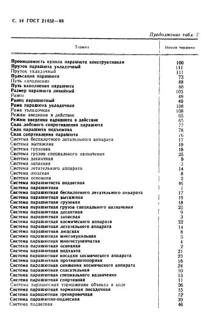 ГОСТ 21452-88