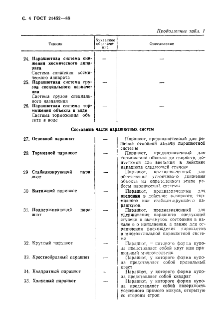 ГОСТ 21452-88