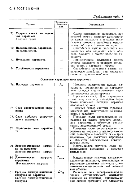 ГОСТ 21452-88