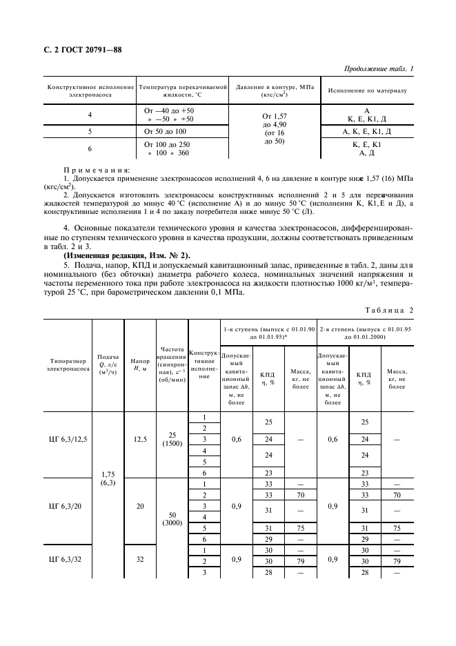 ГОСТ 20791-88