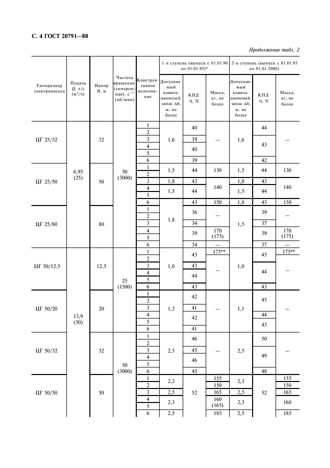 ГОСТ 20791-88