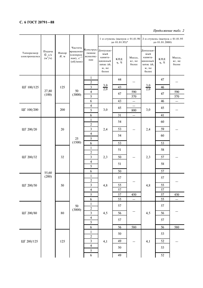 ГОСТ 20791-88