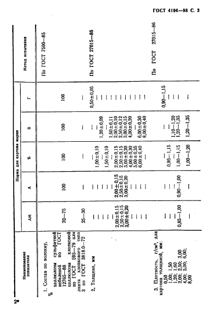 ГОСТ 4194-88