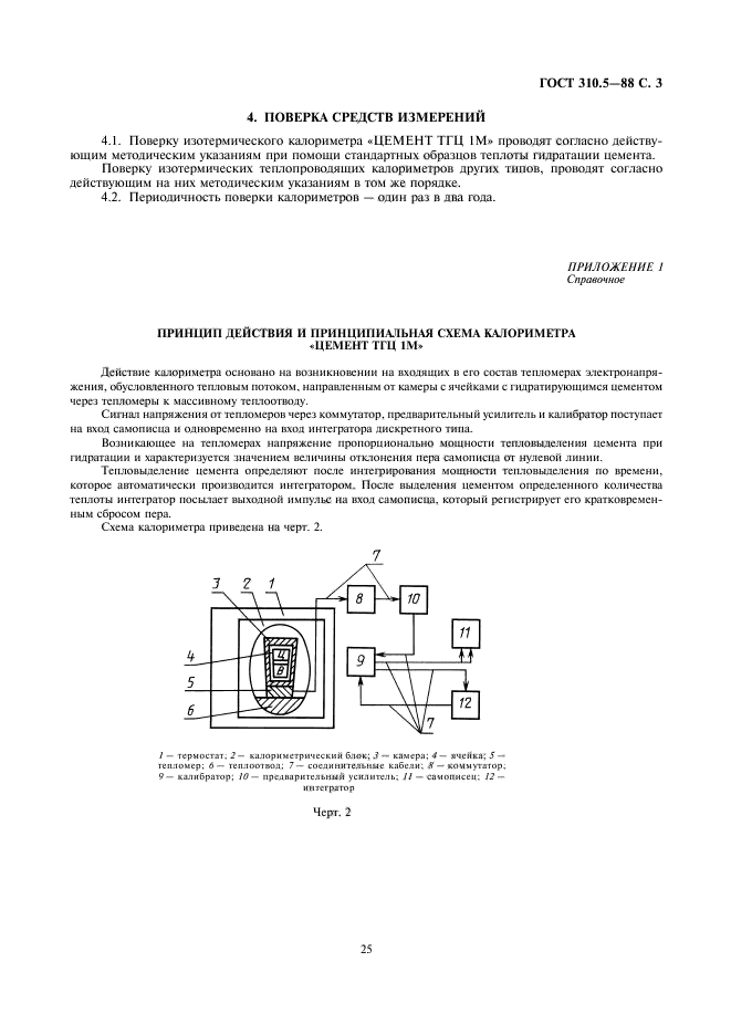 ГОСТ 310.5-88