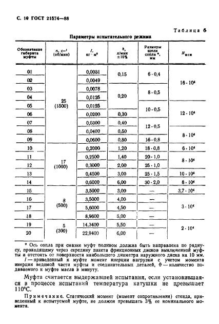 ГОСТ 21574-88