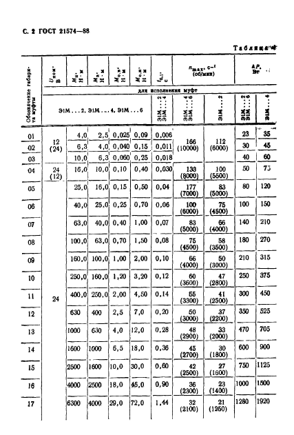 ГОСТ 21574-88