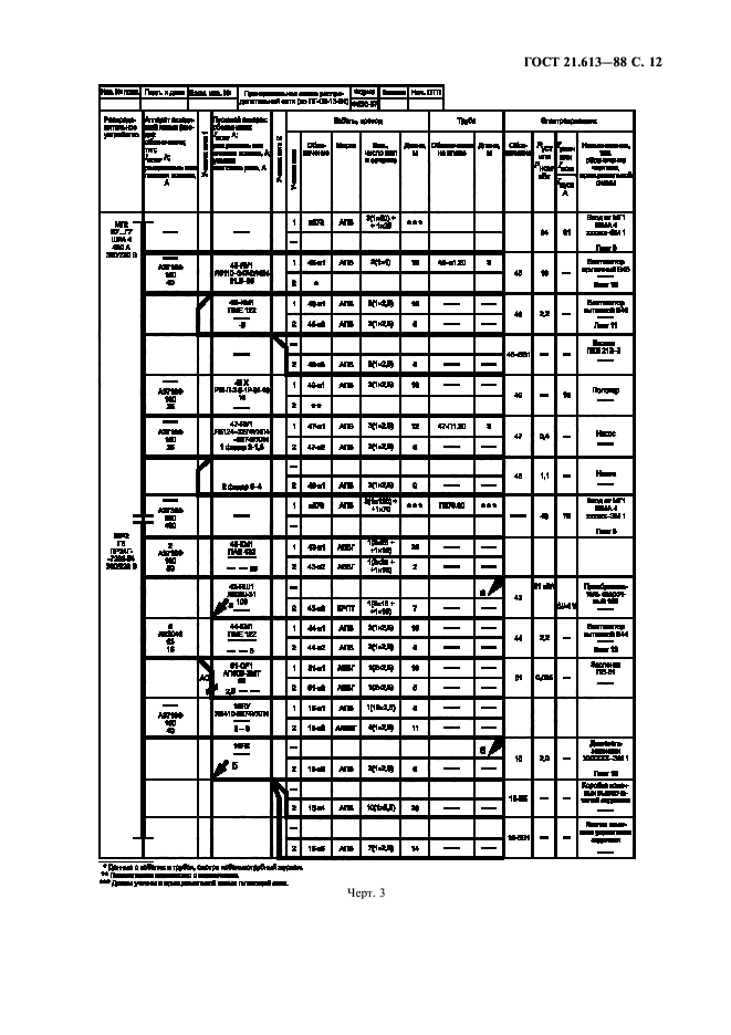 ГОСТ 21.613-88