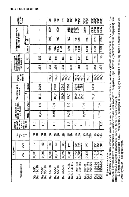 ГОСТ 6000-88