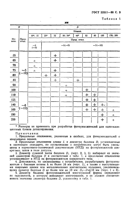 ГОСТ 22511-88