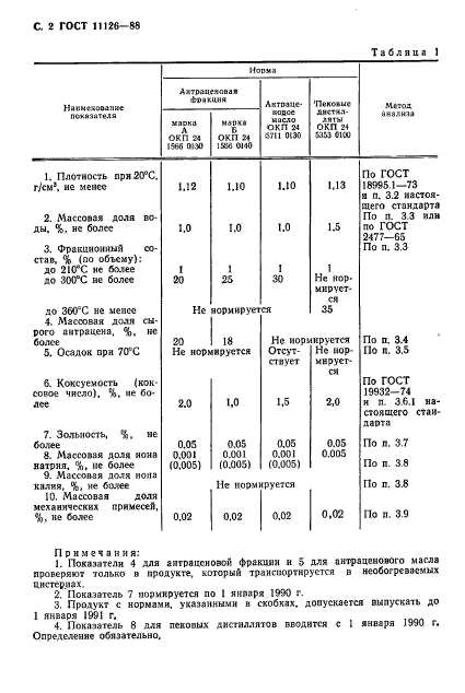 ГОСТ 11126-88