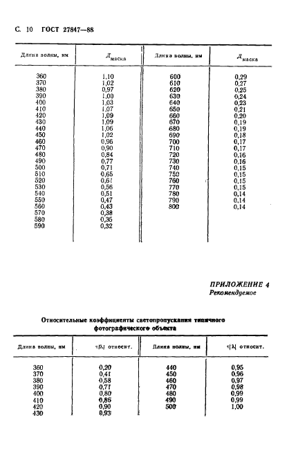 ГОСТ 27847-88