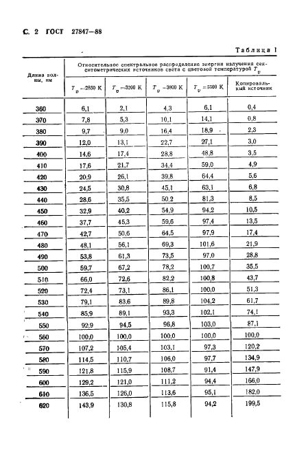 ГОСТ 27847-88