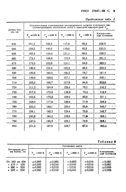 ГОСТ 27847-88