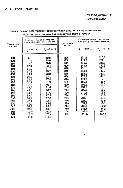 ГОСТ 27847-88