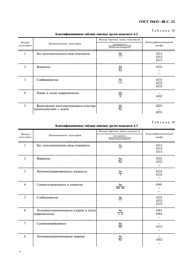 ГОСТ 19433-88