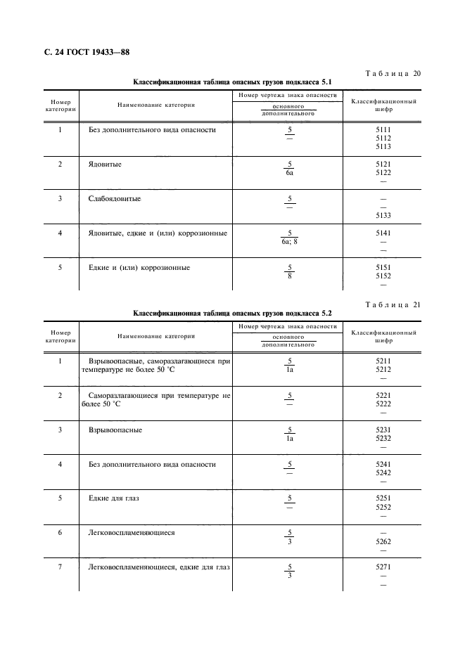 ГОСТ 19433-88