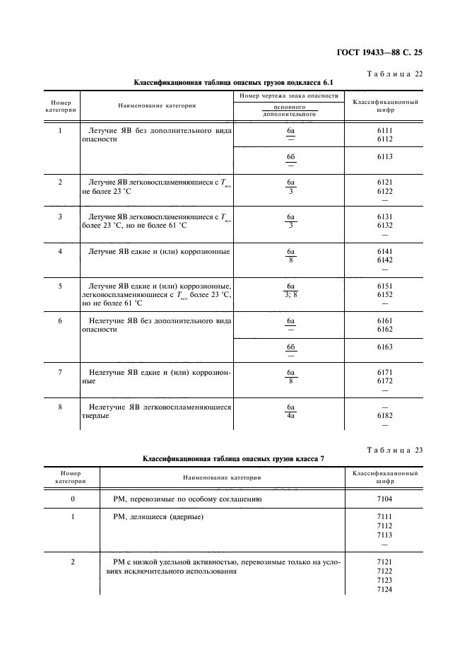 ГОСТ 19433-88