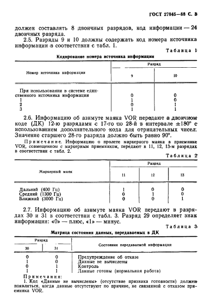 ГОСТ 27845-88