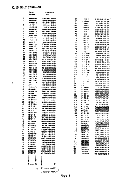 ГОСТ 27667-88