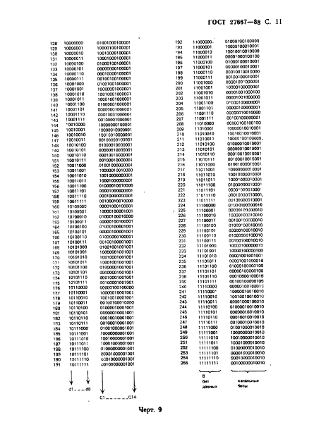 ГОСТ 27667-88