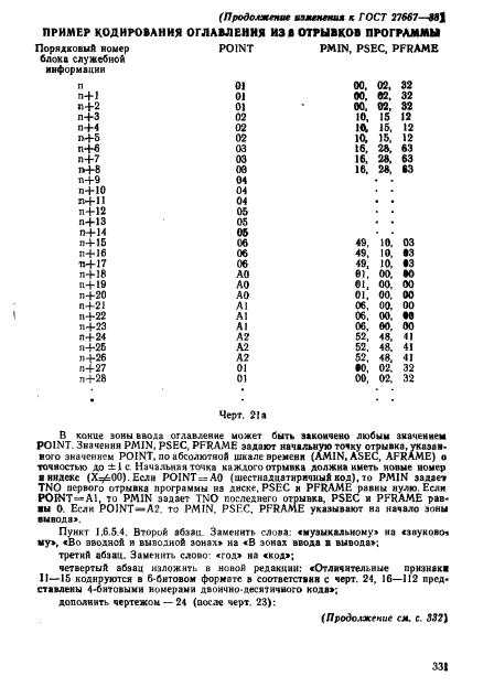 ГОСТ 27667-88