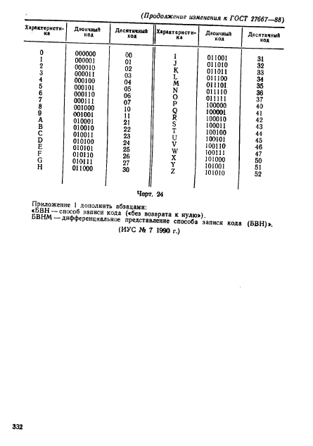 ГОСТ 27667-88