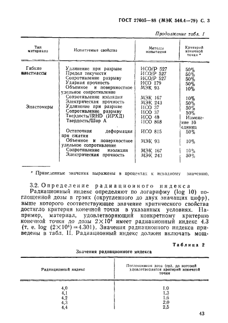 ГОСТ 27605-88