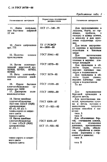 ГОСТ 20756-88