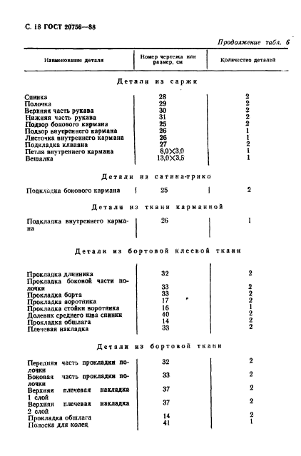 ГОСТ 20756-88