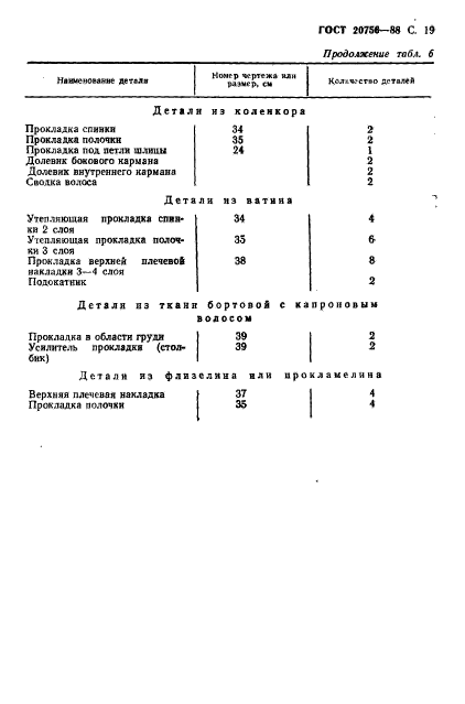 ГОСТ 20756-88