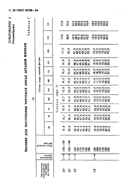 ГОСТ 20756-88